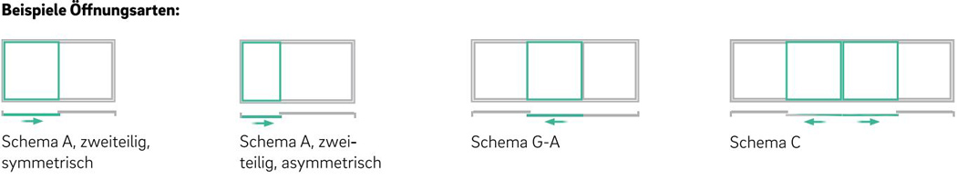 Öffnungsarten Hebeschiebetür REHAU SYNEGO